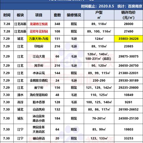 九悦江南最新动态速递