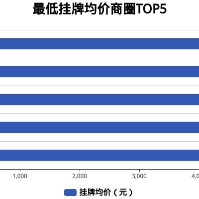 茶陵最新房价走势解析