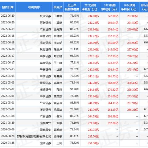 最新消息解析，601169全面报告深度解读
