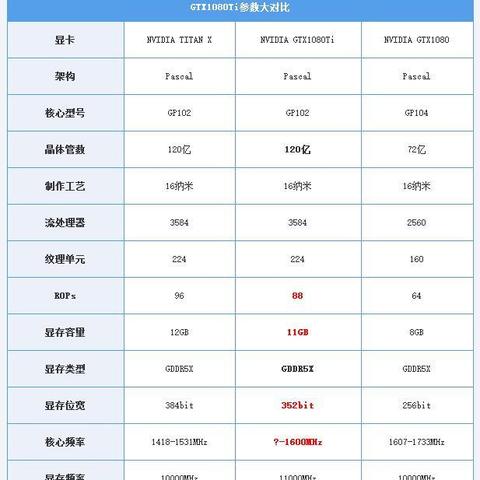 GeForce GTX 1080 Ti显卡发售信息全面解析