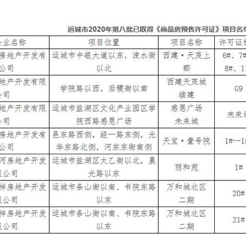 运城预售证数据深度解析报告