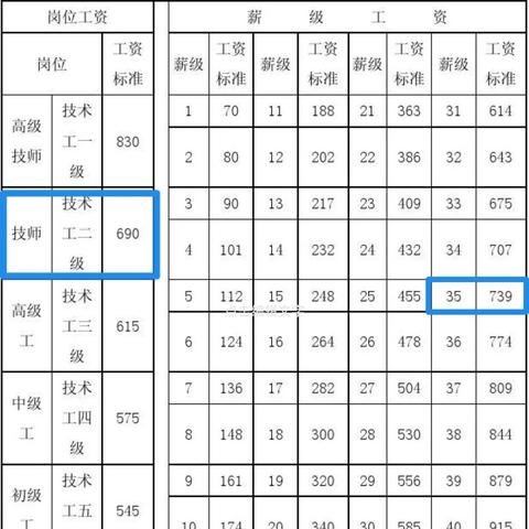 电子商务 第160页