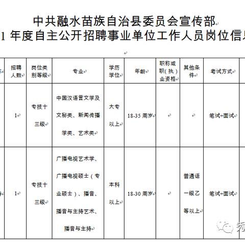 融水最新招聘信息汇总