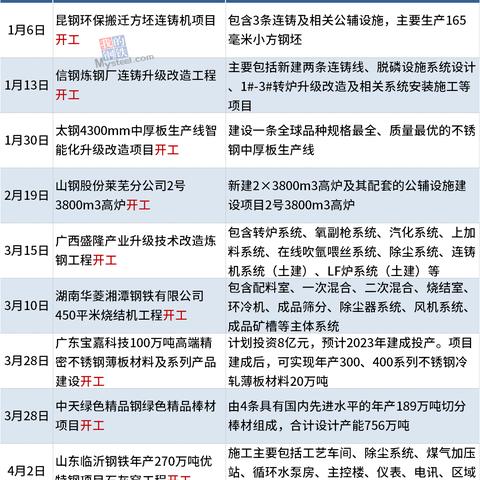 河钢乐亭基地最新进展报告速递