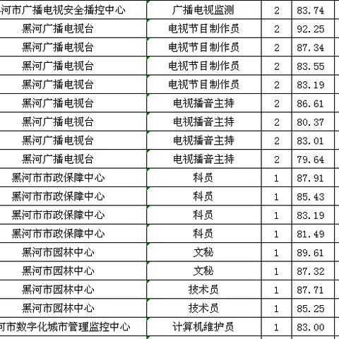 黑河最新招聘信息汇总