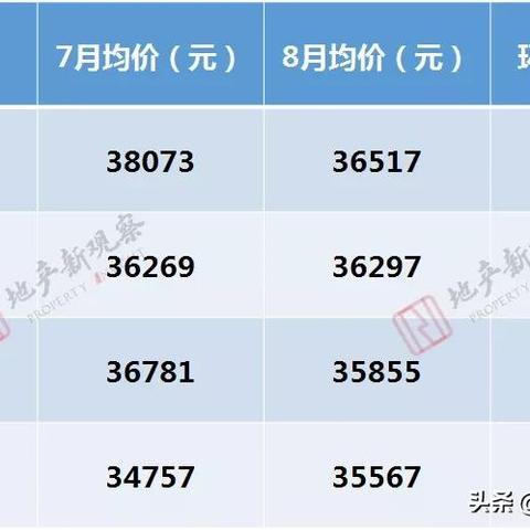 宁波江东最新房价走势分析