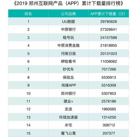 郑州米宅网最新动态解读