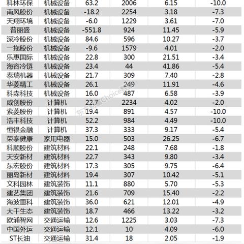 科融环境最新公告解读