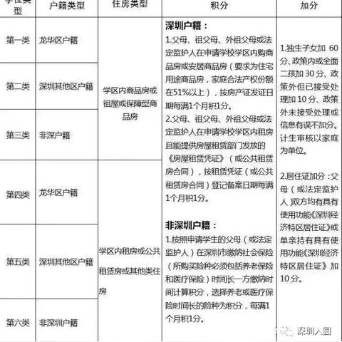 深圳户口政策最新详解