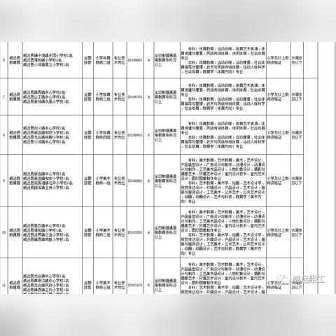 威远最新招聘信息汇总