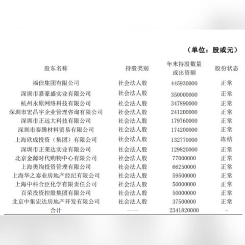 食品经营 第62页