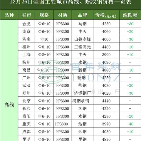 最新水泥价格走势分析与预测