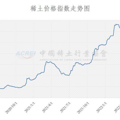稀土行业最新动态，市场趋势与行业进展报道