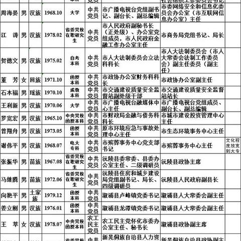 怀化市委干部任免动态更新