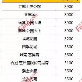 陕西蒲城房价最新动态解析