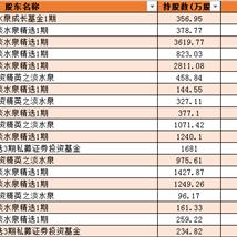 驰宏锌锗最新估值解析报告