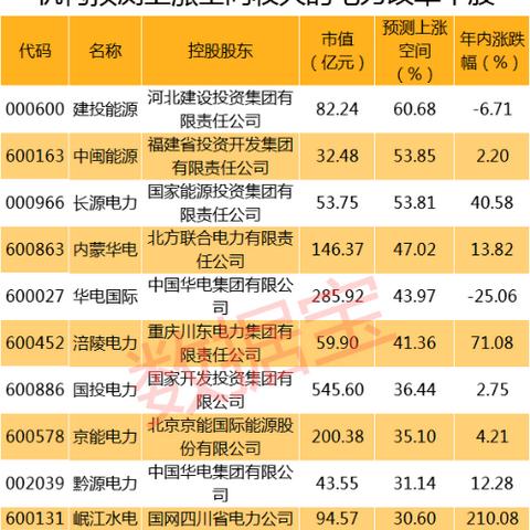 上海电力重组最新动态，深度分析与未来展望