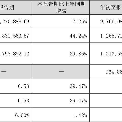抗氧股份动态更新，最新消息汇总