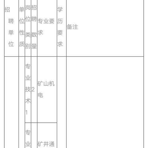 大同棚改项目招聘启事，寻找建设精英团队