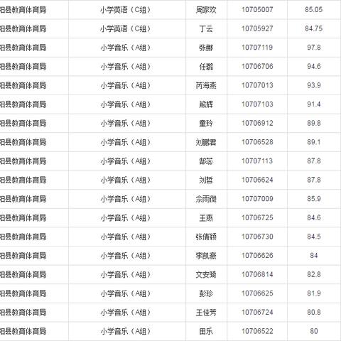 枞阳县城招聘最新信息速递