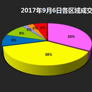 宿迁紫竹苑最新动态解析