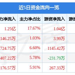 中体产业股票最新动态深度解读