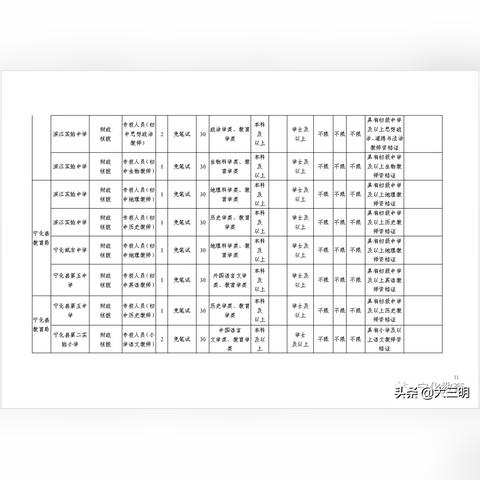 福建省宁化县最新招聘资讯