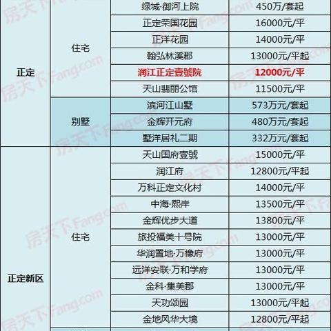 润江华府最新动态深度解析