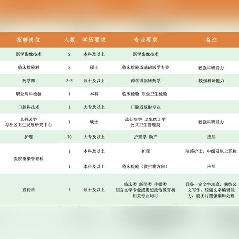 杨浦区最新招聘信息汇总