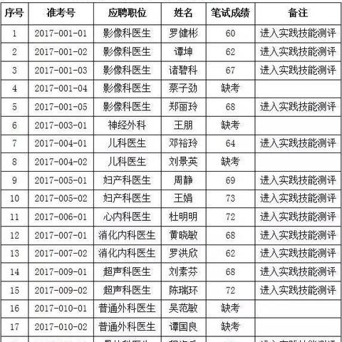 顺德北滘最新招聘信息发布