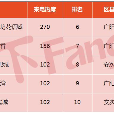 廊坊花语城最新动态全面解读