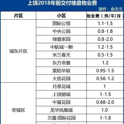 上饶房价走势更新，最新消息解读