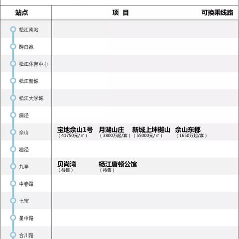 长沙金桥枢纽发展更新概况