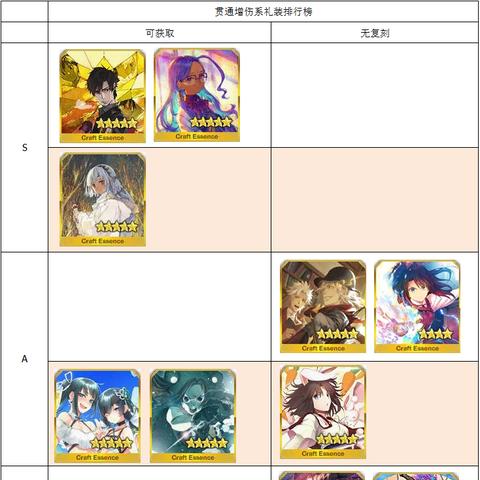 FGO节奏榜五月最新版深度解析