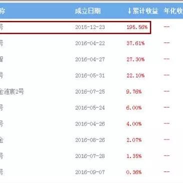 蓝海一号最新持股深度解析