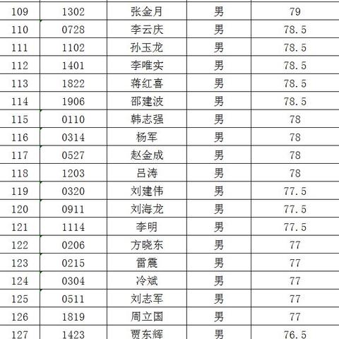 双阳区最新招聘信息全面解析